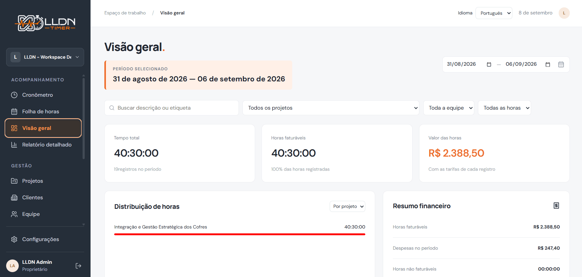 Dashboard real do LLDN Timer com visão geral das horas e da operação